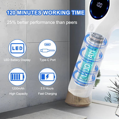 FlexiFinds Cordless Electric Spin Scrubber-Effortless Deep Cleaning for Kitchen